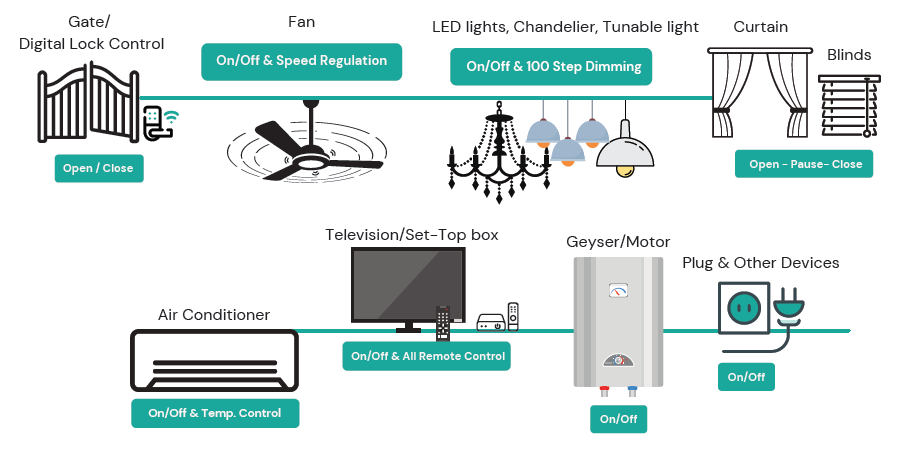 Hotel Automation1